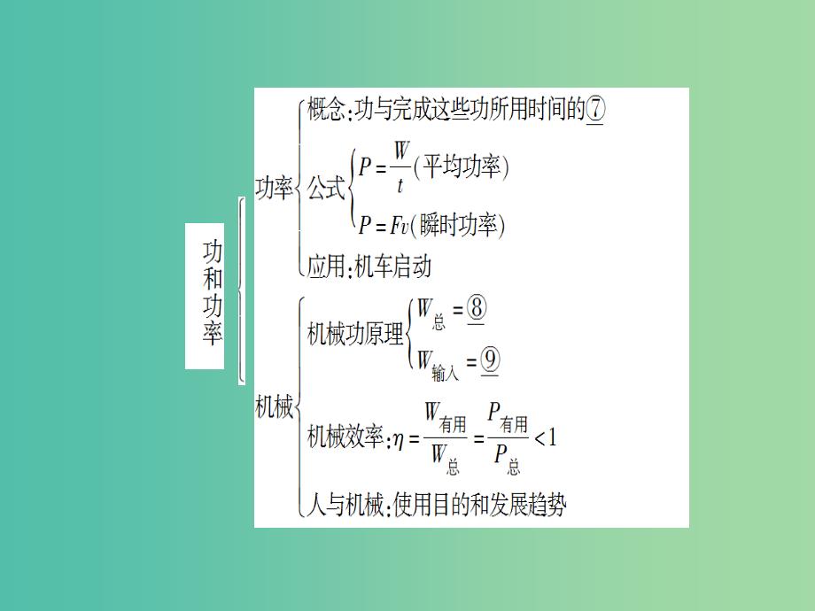 高中物理 第1章 功和功率章末分层突破课件 鲁科版必修2_第3页