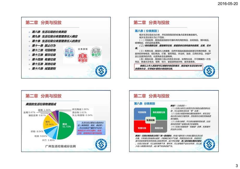 广东省城乡生活垃圾处理条例宣讲-解读2016年0516-简版(1)_第3页