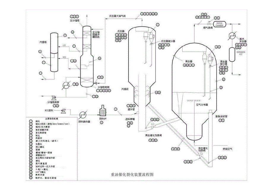 炼油厂各装置流程汇总资料_第4页