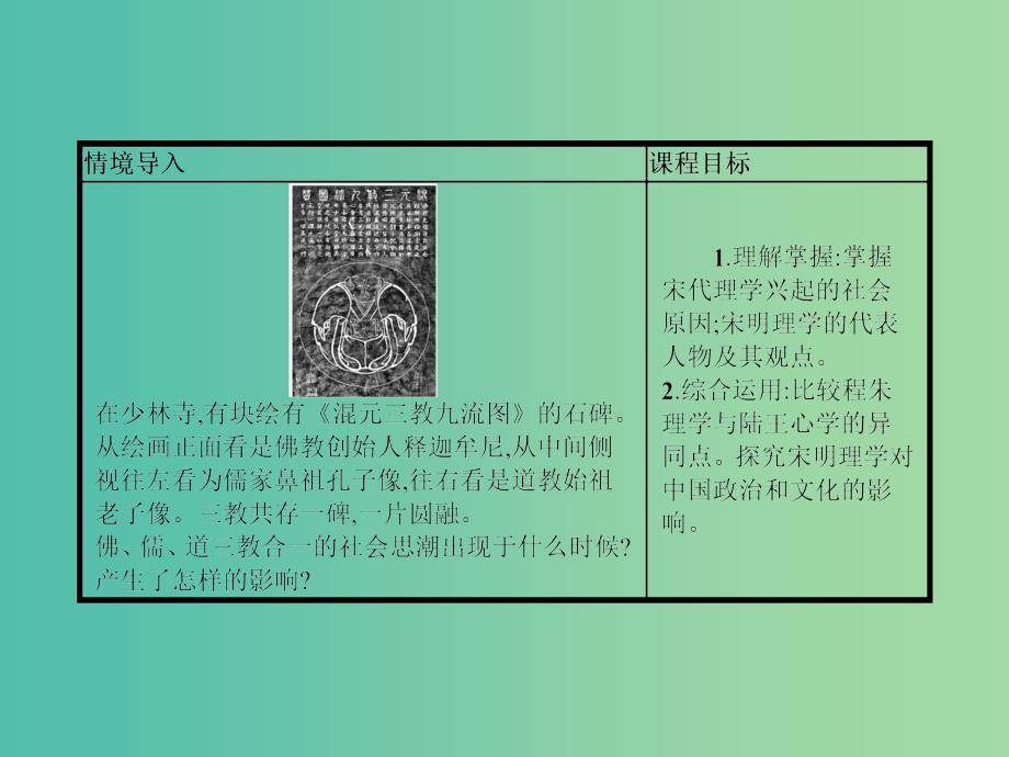 高中历史 第一单元 中国古代的思想与科技 4 宋明理学课件 岳麓版必修3_第2页