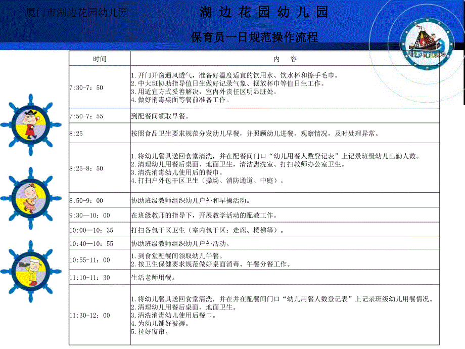 讲座分享《优化后勤管理机制,提高保教工作成效》_第4页