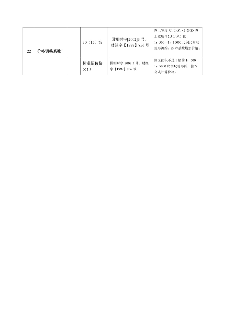 测绘收费标准资料_第3页