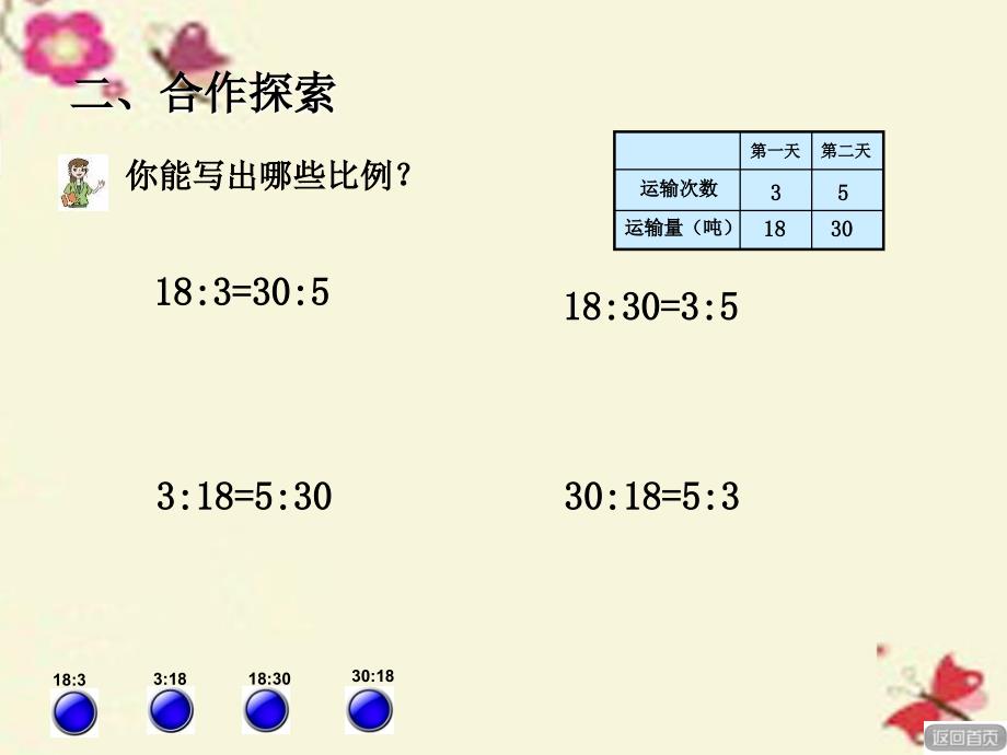 2016春六年级数学下册 第三单元《啤酒生产中的数学&mdash;比例》（比例的基本性质）课件 青岛版六三制_第2页