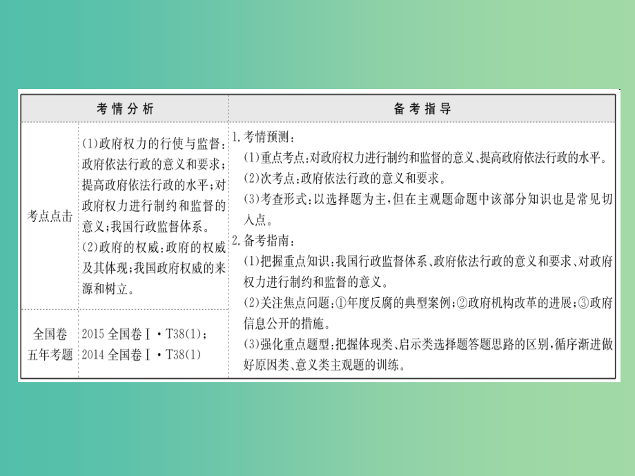 高考政治一轮复习2.2.4我国政府受人民的监督课件新人教版_第2页