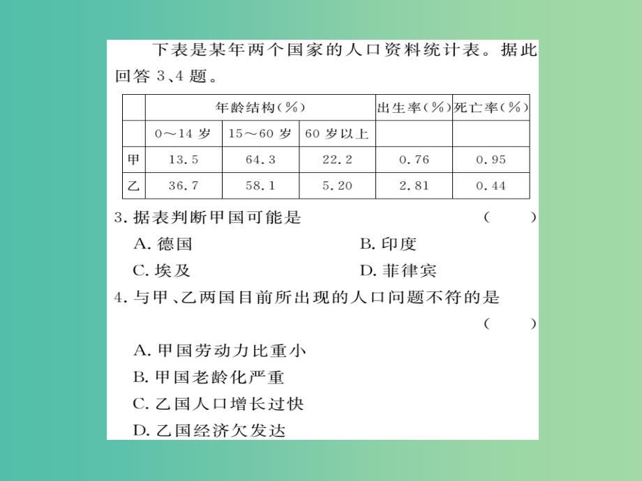 七年级地理上册 第三章 世界的居民小结课件 （新版）湘教版_第3页