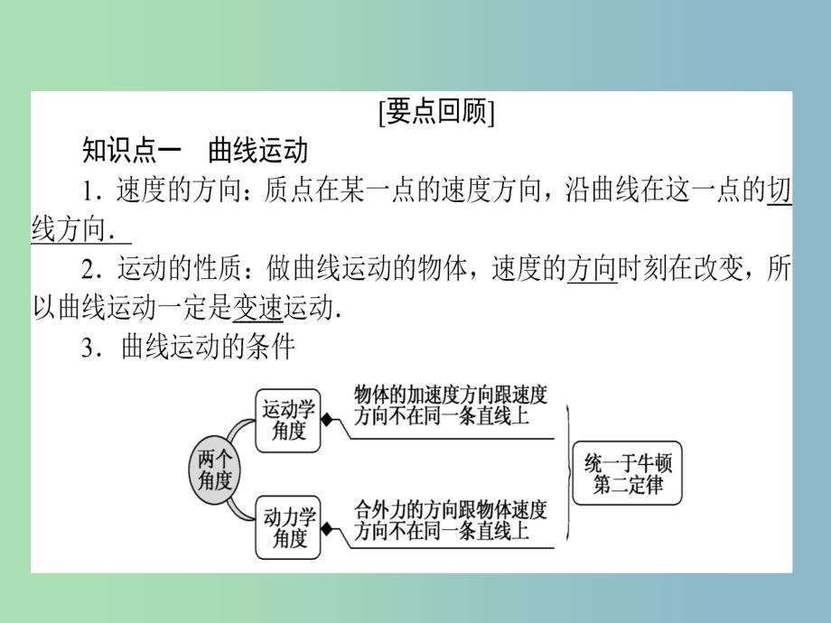 高三物理一轮总复习 第4章《曲线运动 万有引力与航天》1 曲线运动 运动的合成与分解课件 新人教版_第2页