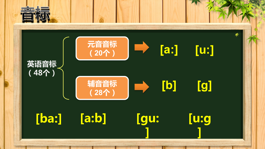 零基础英语音标教程.ppt_第4页