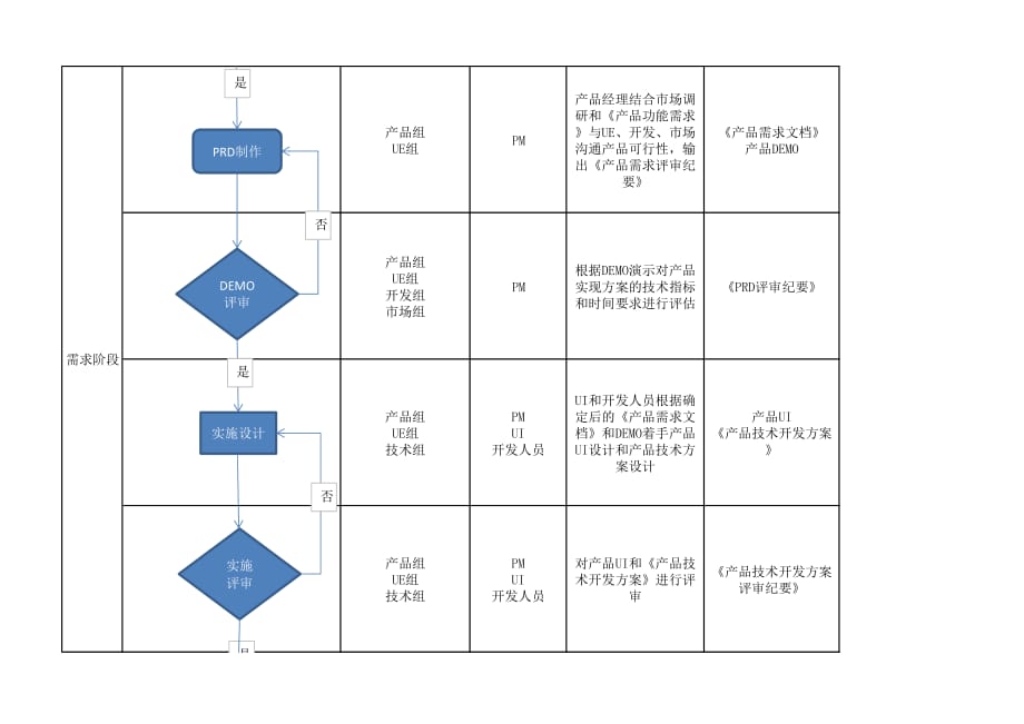 移动app产品设计流程_第2页