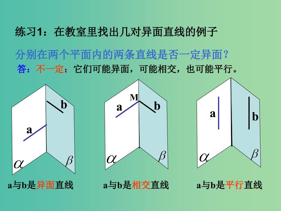 高中数学 2.1.2空间中直线与直线之间的位置关系课件1 新人教a版必修2_第4页