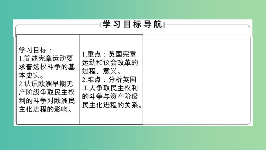 高中历史 专题5 人民群众争取民主的斗争 2 英国工人对民主政治的追求课件 人民版选修2_第2页