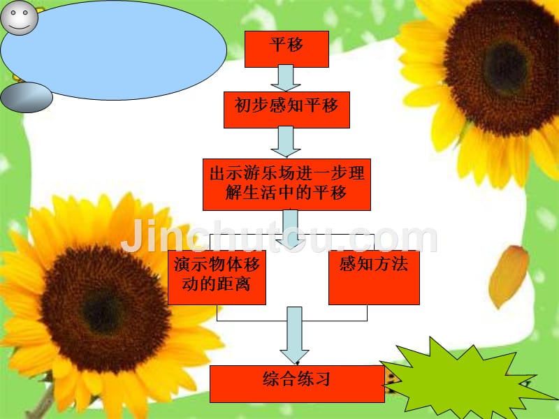 （郎红滨）九年义务教育六年制三年级下册3 .2.1平移教学课件_第2页