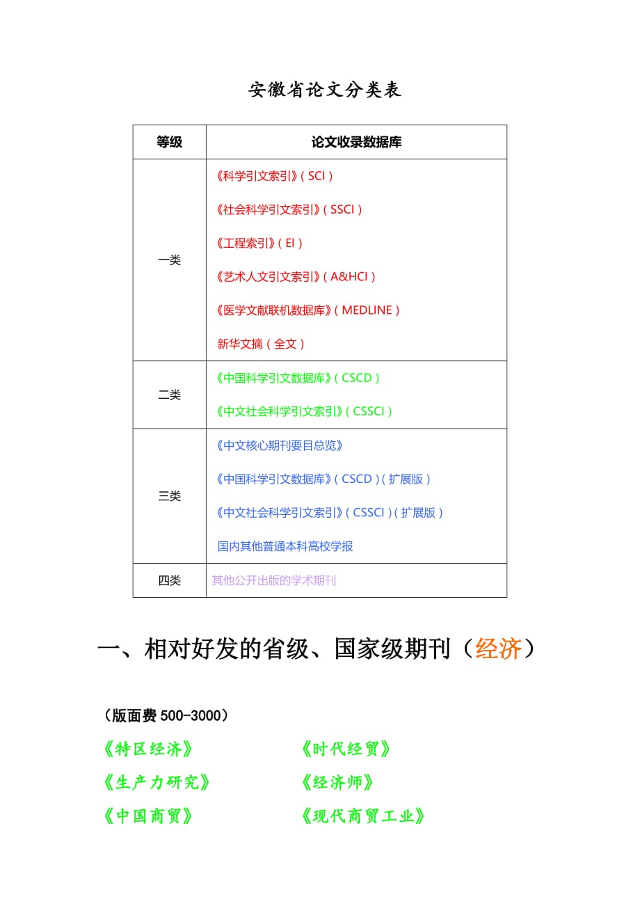 相对好发表期刊大集合资料_第1页