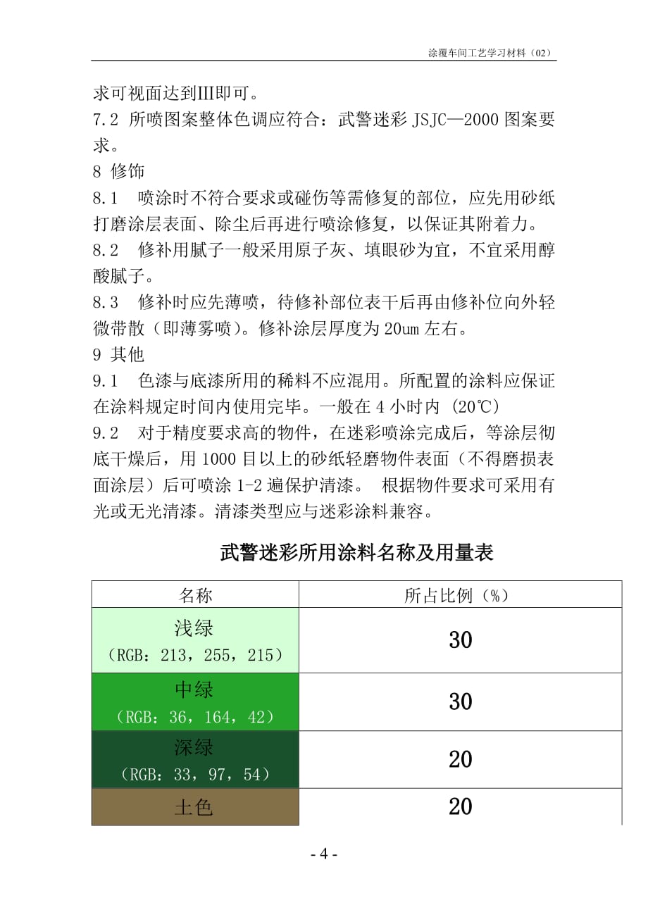 武警迷彩喷涂工艺要求资料_第4页