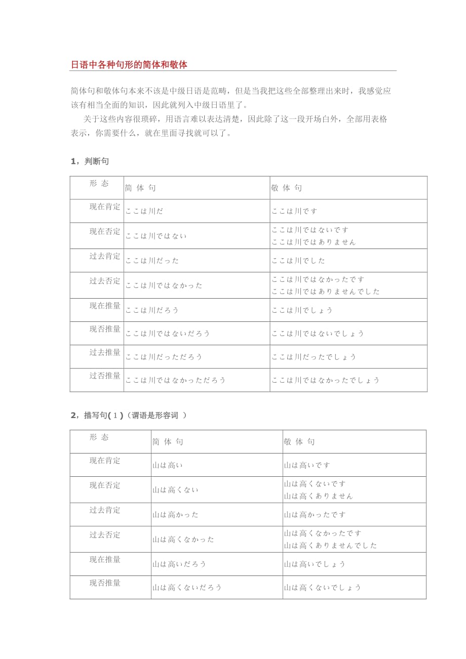 日语中各种句形的简体和敬体_全_第1页