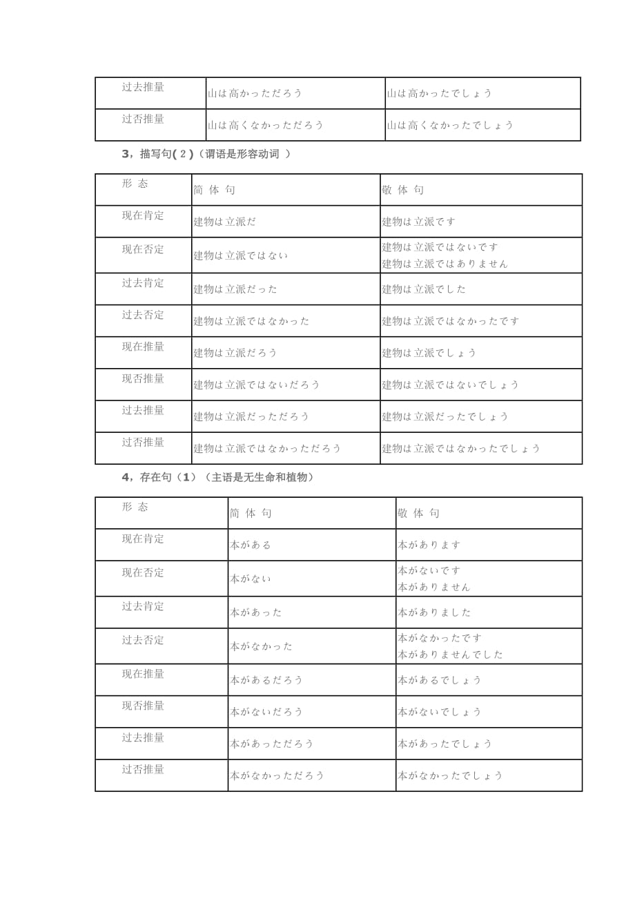 日语中各种句形的简体和敬体_全_第2页