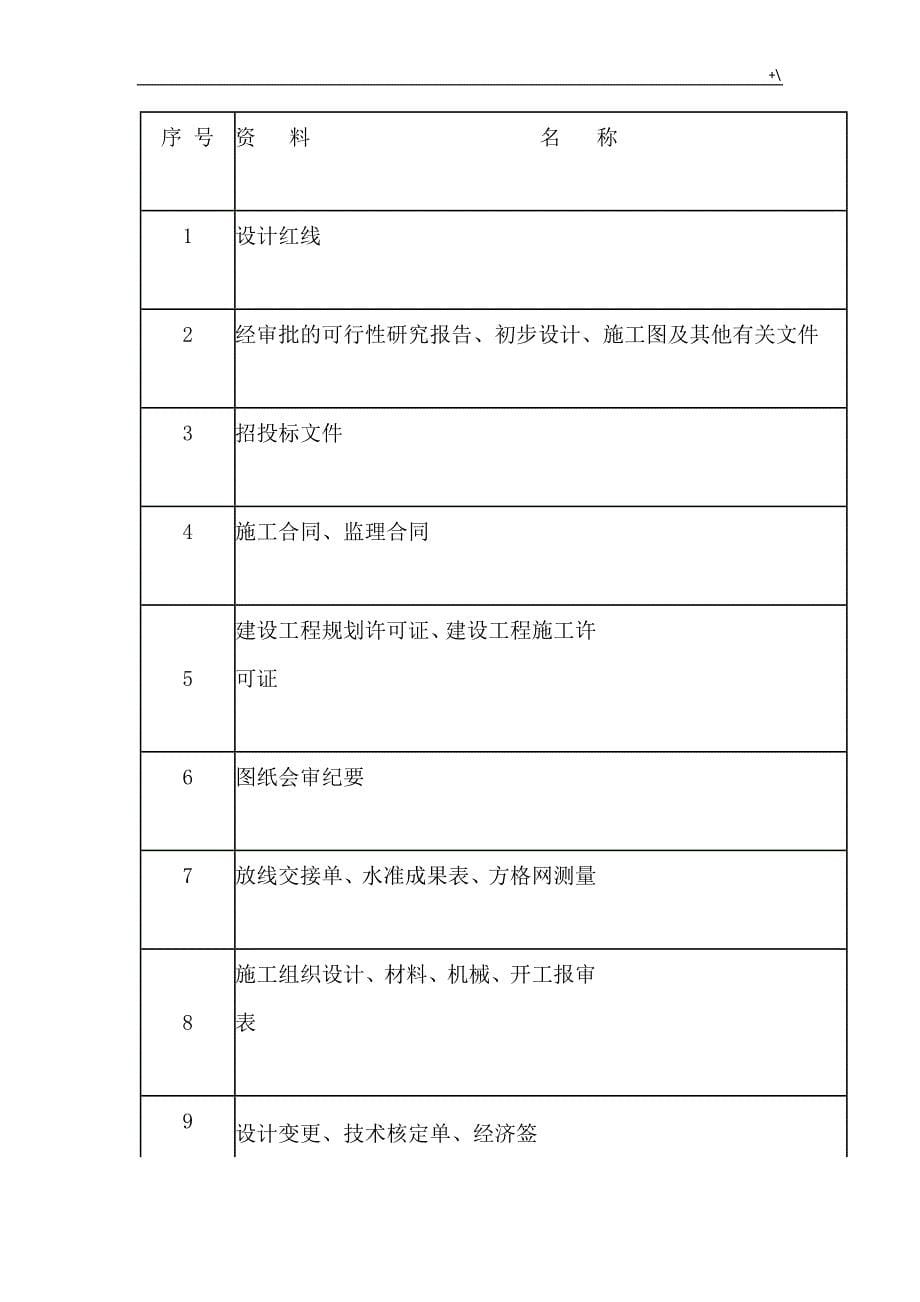 监察大纲-保修阶段的监察方案方针_第5页