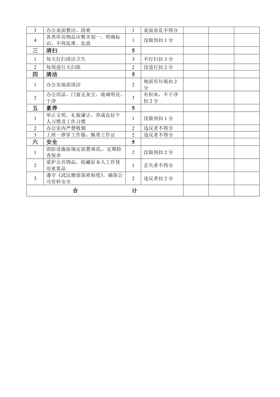 上海爱基塑料制品有限公司办公司6S管理办法_第4页