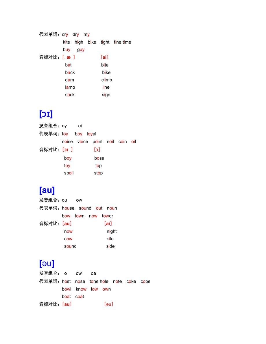 超级简单实用的音标认读资料_第5页