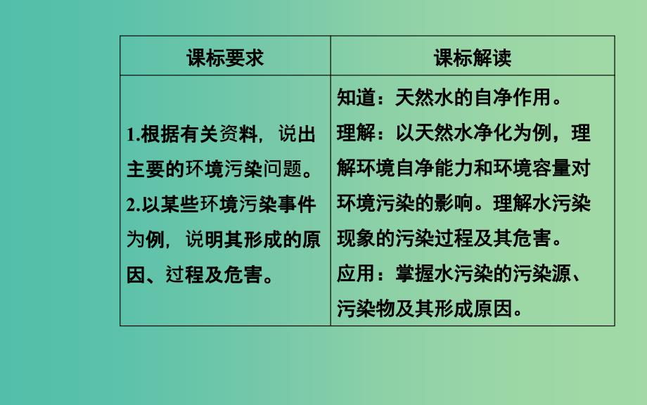 高中地理第二章环境污染与防治第一节水污染及其成因课件新人教版_第3页