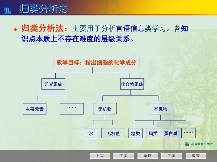 教学目标分析和策略.ppt_第5页