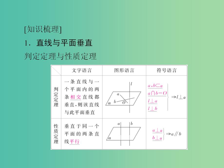 高考数学一轮复习第7章立体几何7.5直线平面垂直的判定与性质课件文_第4页