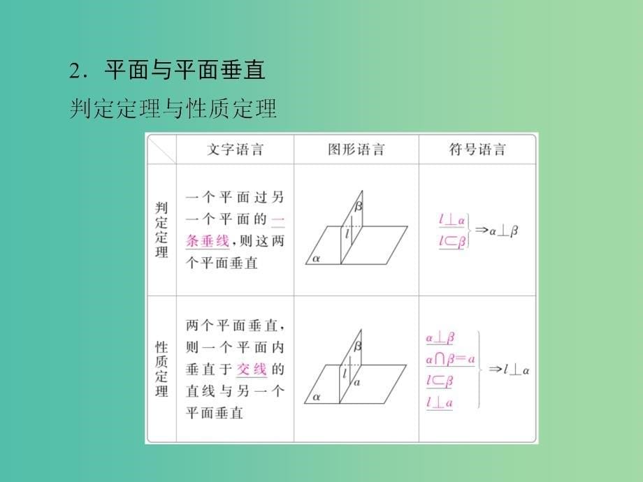 高考数学一轮复习第7章立体几何7.5直线平面垂直的判定与性质课件文_第5页