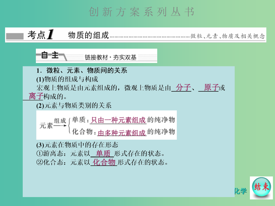 高考化学大一轮复习 第二章第一节物质的组成、性质及分类课件 新人教版_第3页