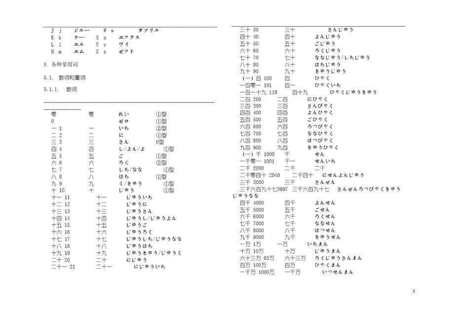 新版标准日本语初级语法大全资料_第5页