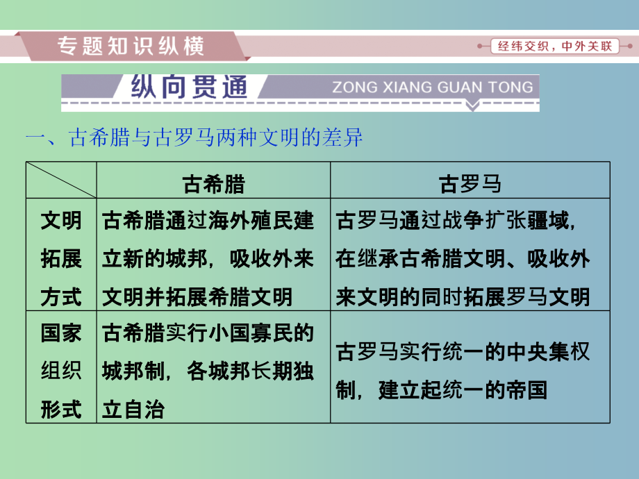 高三历史一轮复习专题四古代希腊罗马的政治文明和近代西方的民主政治专题整合提升课件新人教版_第4页