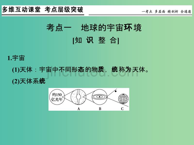 高考地理一轮复习 第二章 宇宙中的地球 第一节 地球的宇宙环境和圈层结构课件 中图版_第4页