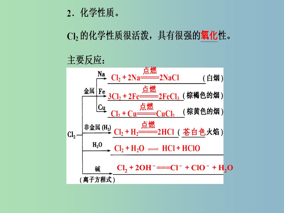 高三化学第四章专题八硅氯及其化合物考点2氯及其化合物的性质与应用课件_第3页