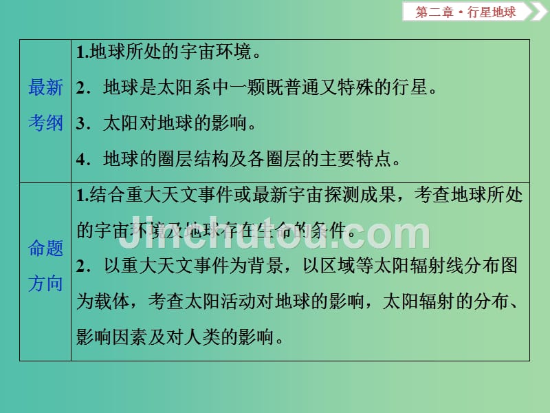 高考地理总复习第二章行星地球第3讲宇宙中的地球和地球的圈层结构课件新人教版_第3页