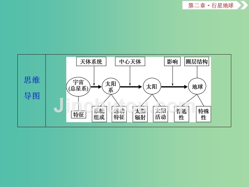 高考地理总复习第二章行星地球第3讲宇宙中的地球和地球的圈层结构课件新人教版_第4页