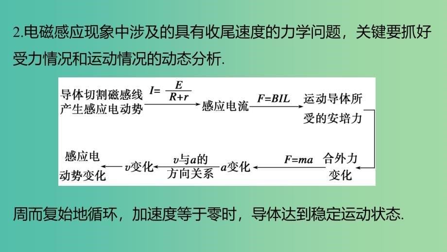 高中物理 第1章 第5节 电磁感应中的能量转化与守恒课件 教科版选修3-2_第5页