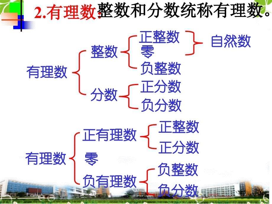 有理数复习资料.ppt_第5页