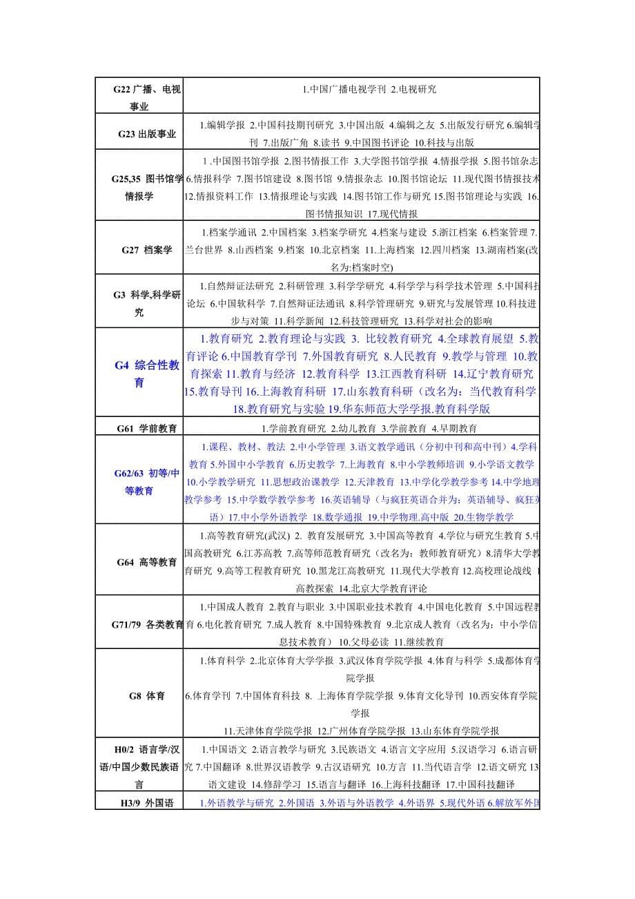 英语教师核心期刊资料_第5页