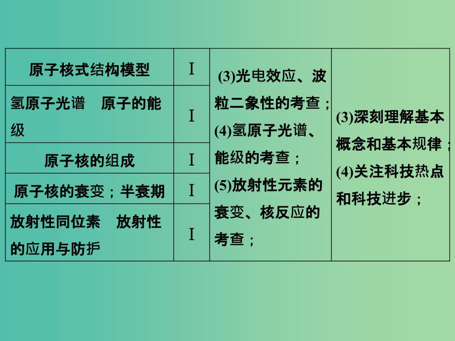 高考物理一轮复习 第1课时 动量定理 动量守恒定律及其应用课件（选修3-5）_第3页