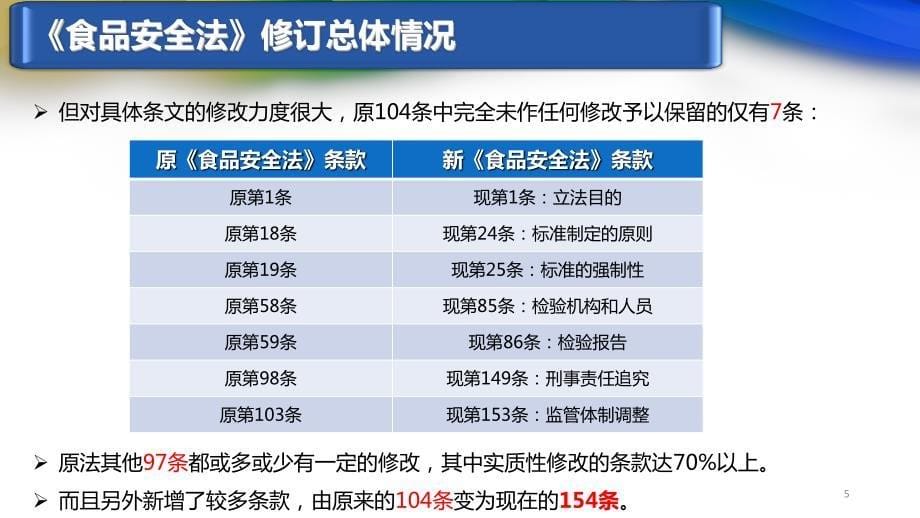 《食品安全法》修订版解读(92)_第5页