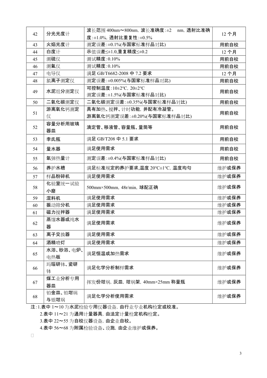 水泥企业化验室仪器设备技术要求检定(校验)周期一览表资料_第3页