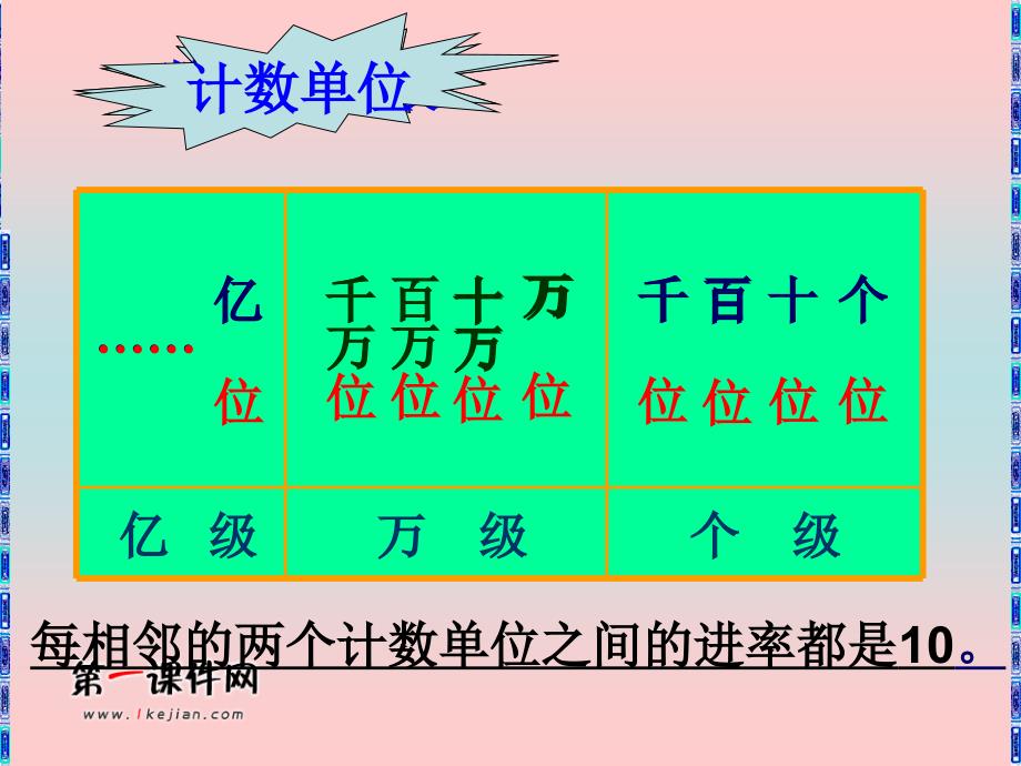 多位数的读法和写法（西师大版）四年级上册教学课件_第3页