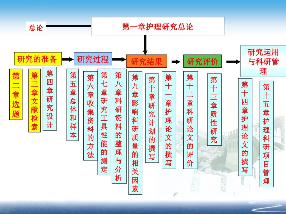 护理研究第一章.ppt_第4页