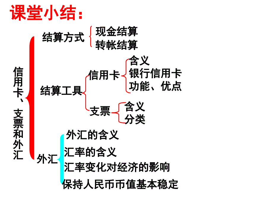 整理的知识框架(政治必修一).ppt_第2页