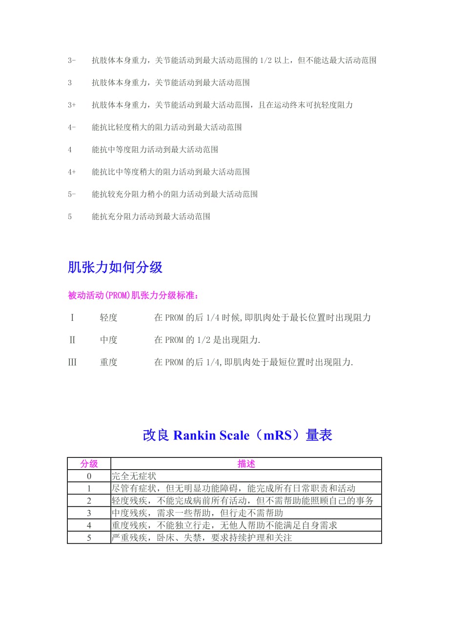 详细肌力分级资料_第3页