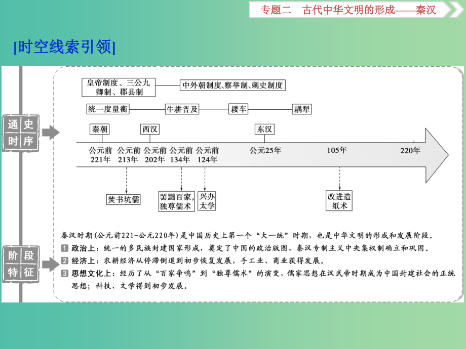 高考历史总复习第一部分古代中国专题二古代中华文明的形成-秦汉第1课时秦汉时期的政治经济课件_第2页