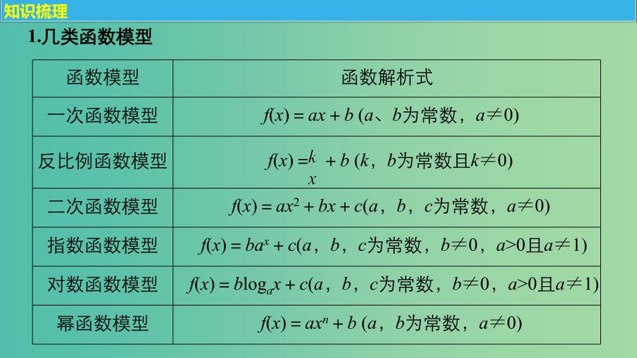 高考数学一轮复习第二章函数与基本初等函数i2.9函数的应用课件理_第4页