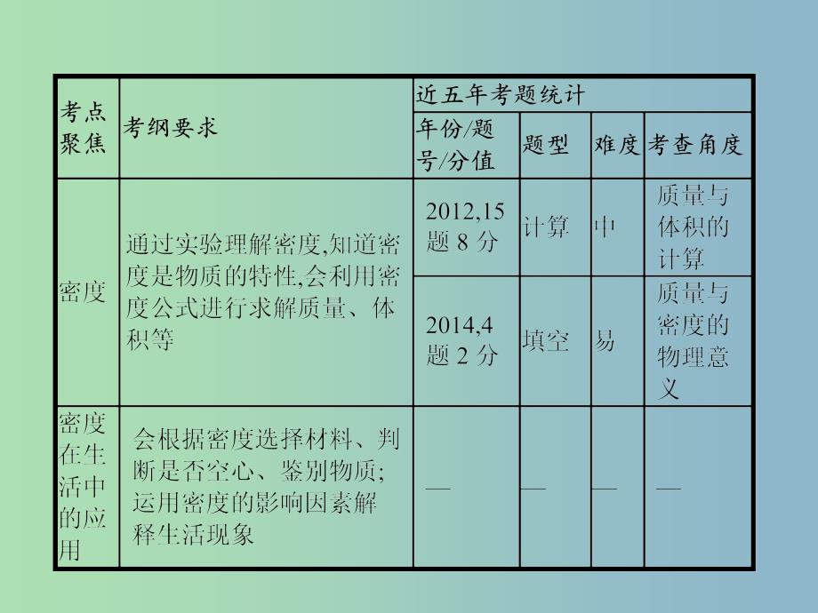 中考物理总复习 第二单元 物质 力 运动和力 第6讲 质量与密度课件_第4页