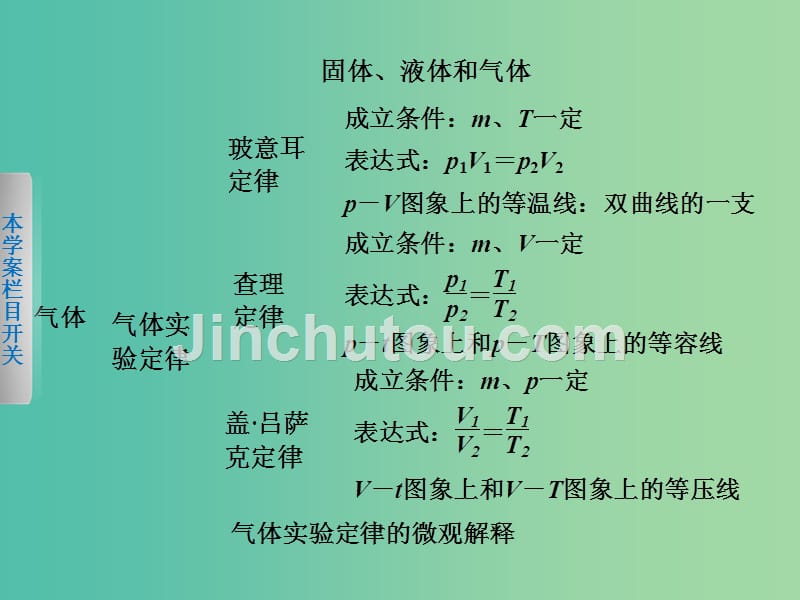 高中物理 第二章 固体、液体和气体课件 粤教版选修3-3_第3页