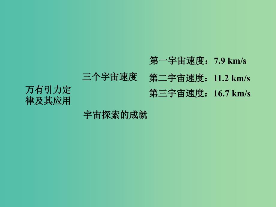 高中物理 第三章 万有引力定律及其应用课件 粤教版必修2_第4页