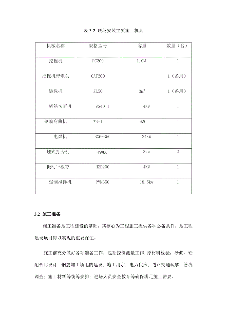 电力及通信管道专项施工方案资料_第4页