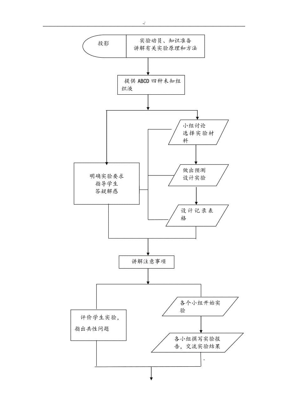 检测生物组织中的糖类,脂肪和蛋白质实验教学方针设计_第5页